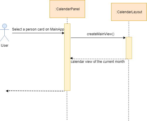 CalendarSequenceDiagram