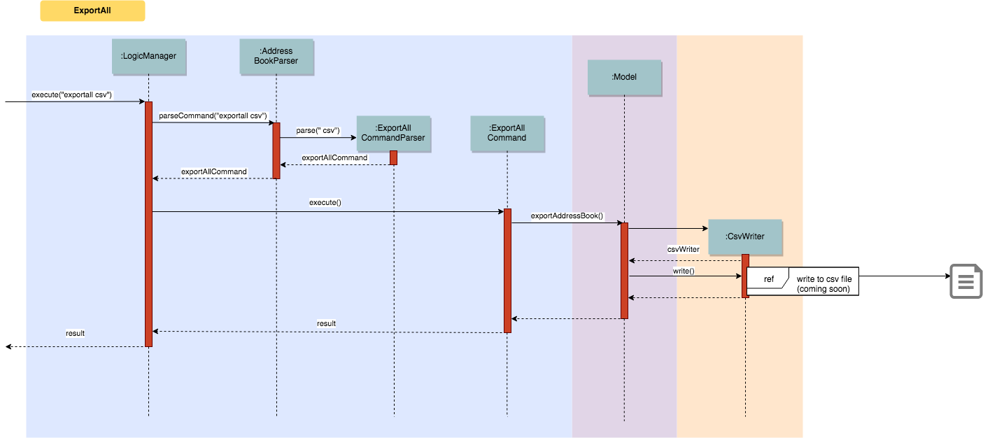 ExportAllSequenceDiagram