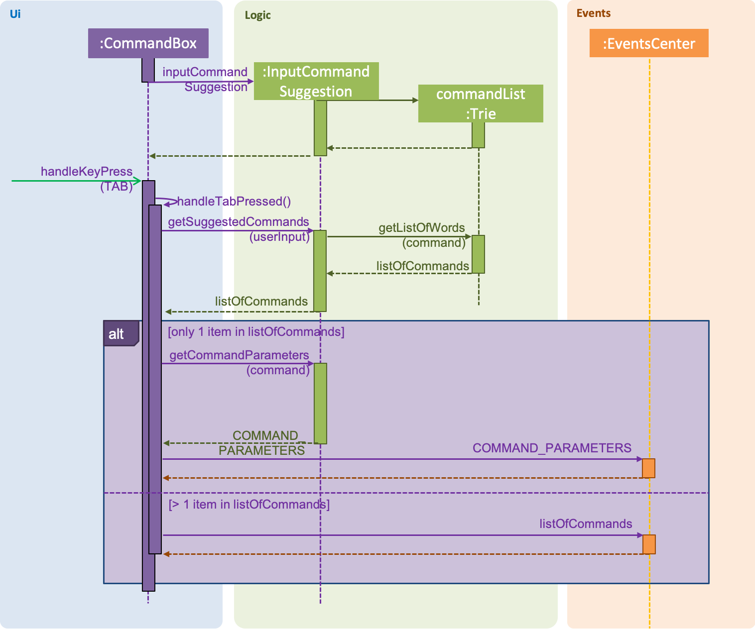 InputCommandSuggestionSequenceDiagram