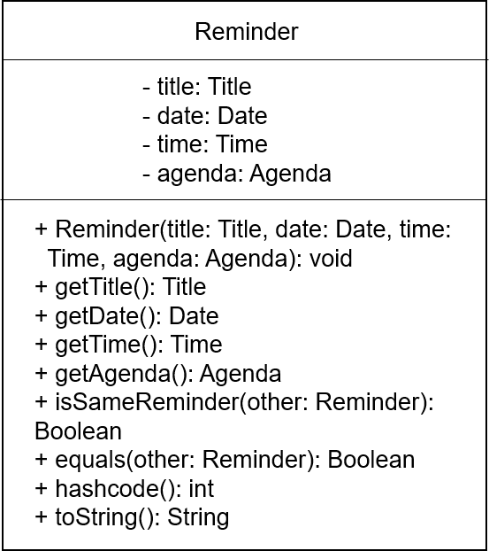 ReminderClassDiagram