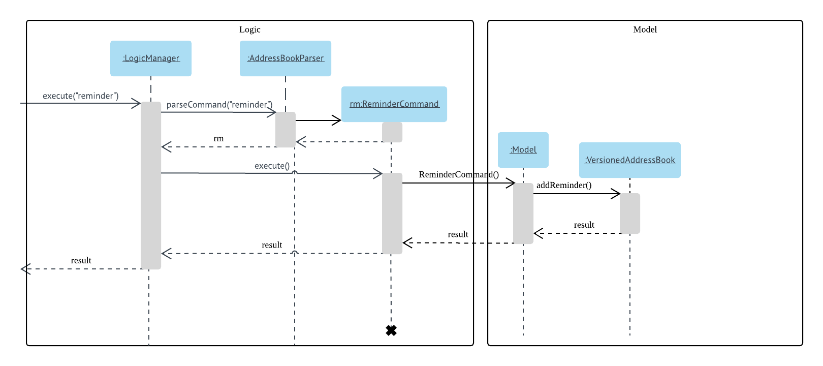 ReminderSequenceDiagram