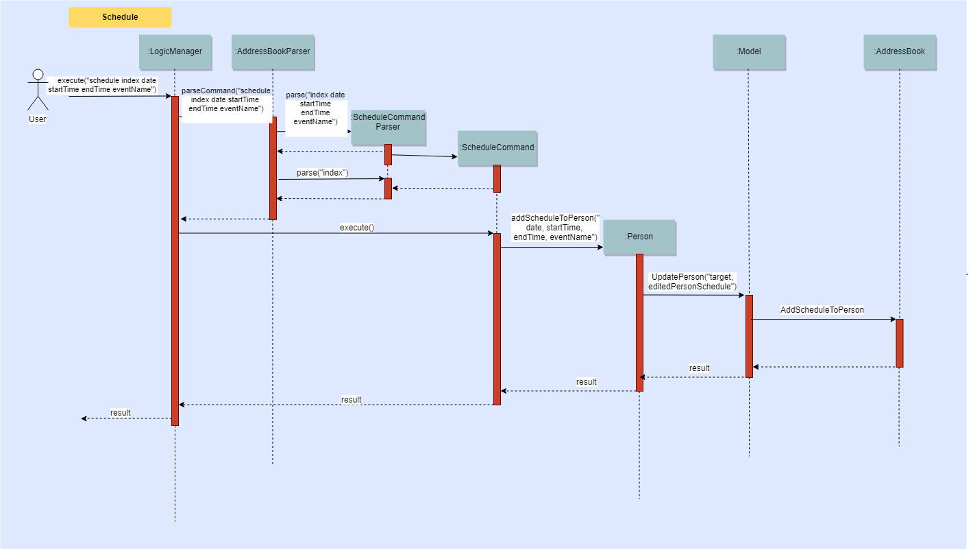 ScheduleSequenceDiagram