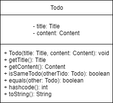 TodoClassDiagram