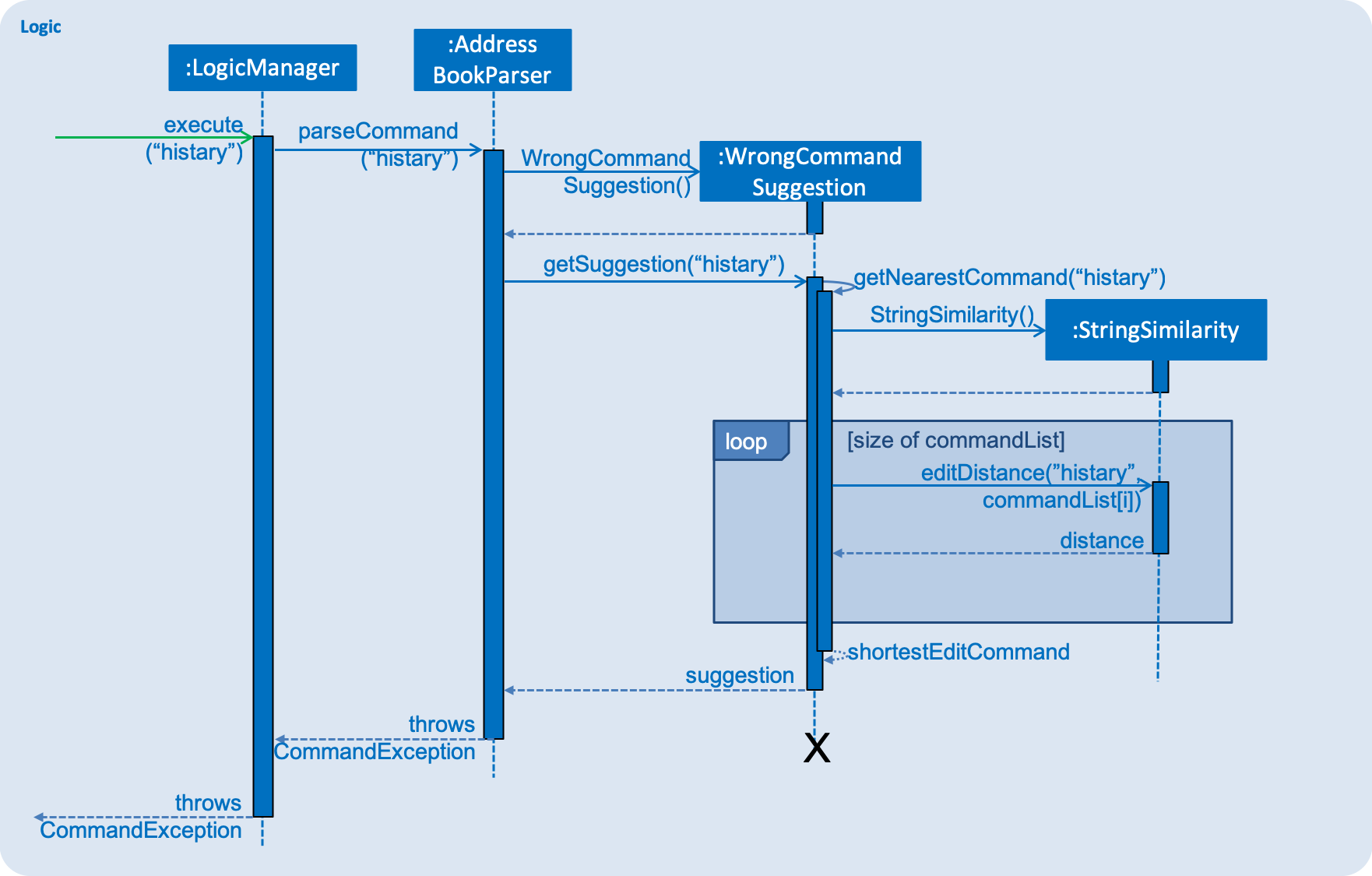 WrongCommandSuggestionSequenceDiagram